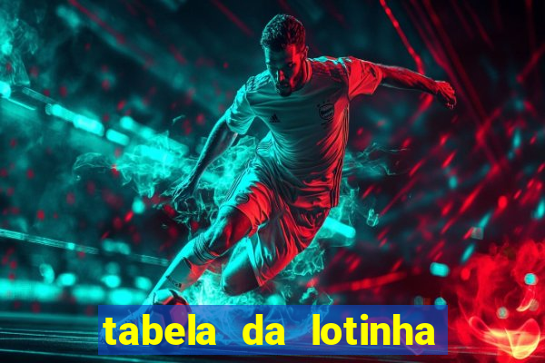 tabela da lotinha do jogo do bicho